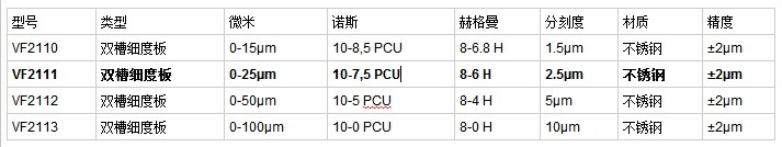 双槽细度计
