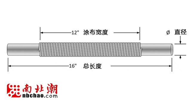 涂料刮棒涂布原理