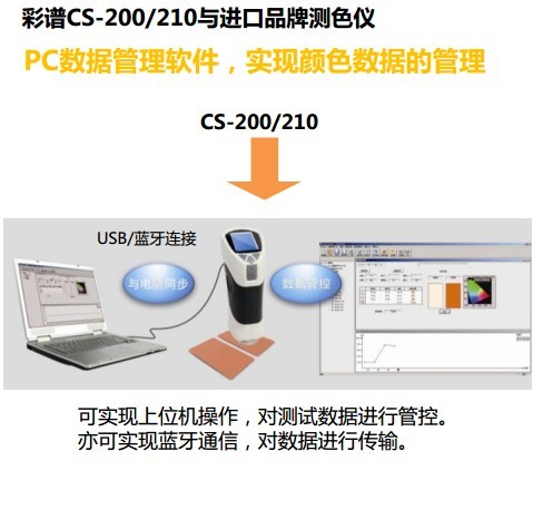 多功能测厚仪图片1