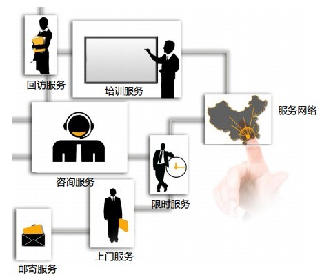 多功能色彩分析仪服务优势