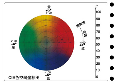 精密色差仪1