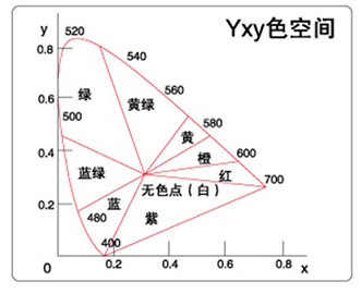 精密色差仪2