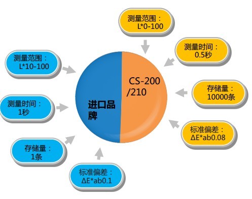 精密色彩分析仪4