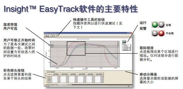 炉温跟踪仪曲线数据